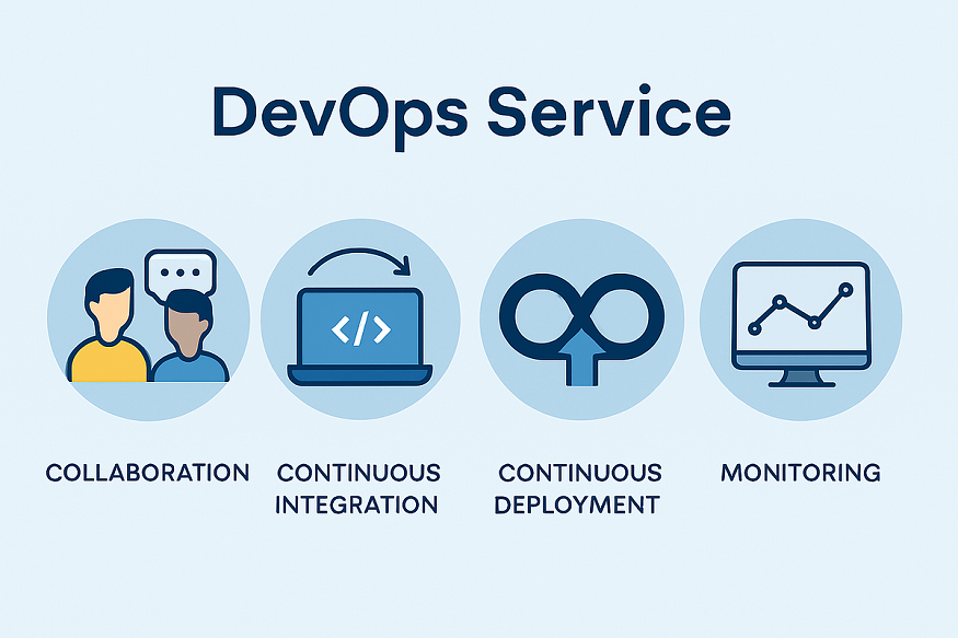 DevOps services provider